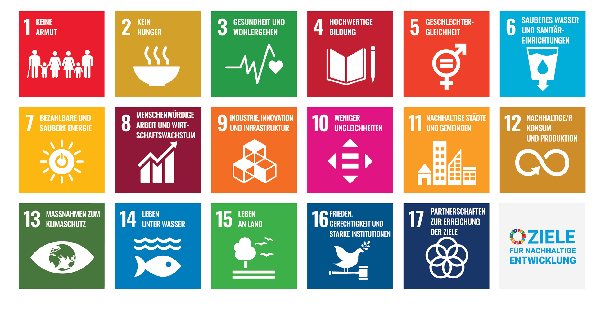 Gesamtübersicht der SDG's der UNO